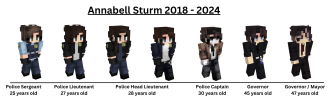 Character timeline (2).png